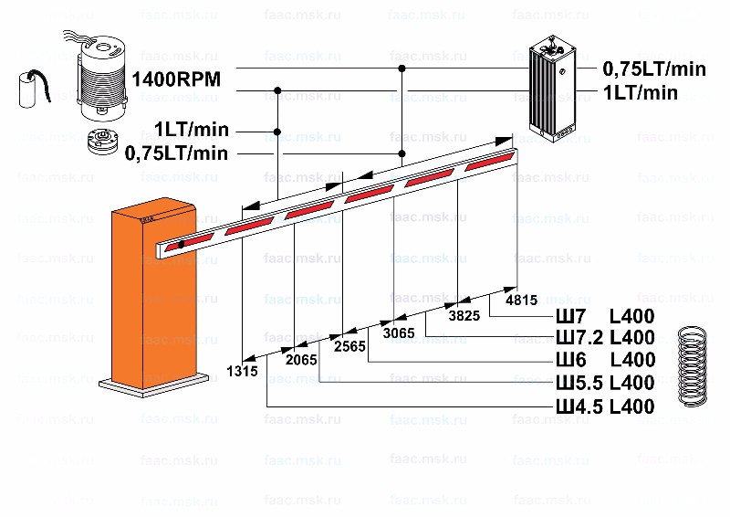 Автоматический шлагбаум FAAC 620 STD подбор пружин для прямоугольной стрелы FAAC (25 мм x 90 мм)