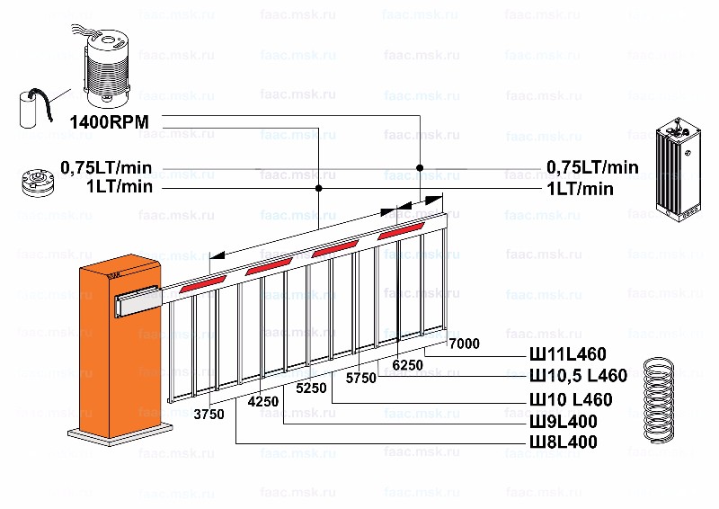 Автоматический шлагбаум FAAC 640 STD подбор пружин для прямоугольной стрелы FAAC (25 мм x 90 мм)